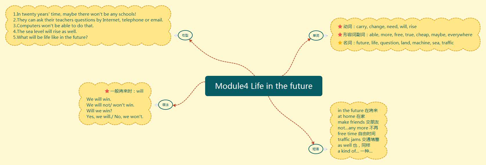 Module4 Life in the future.jpg