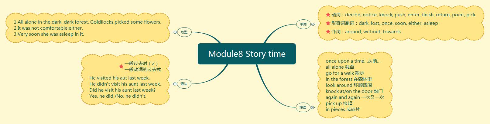 Module8 Story time.jpg