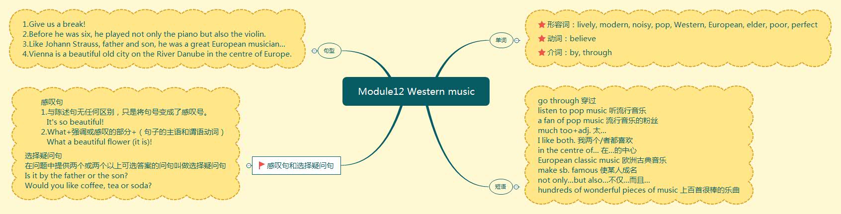 Module12 Western music.jpg