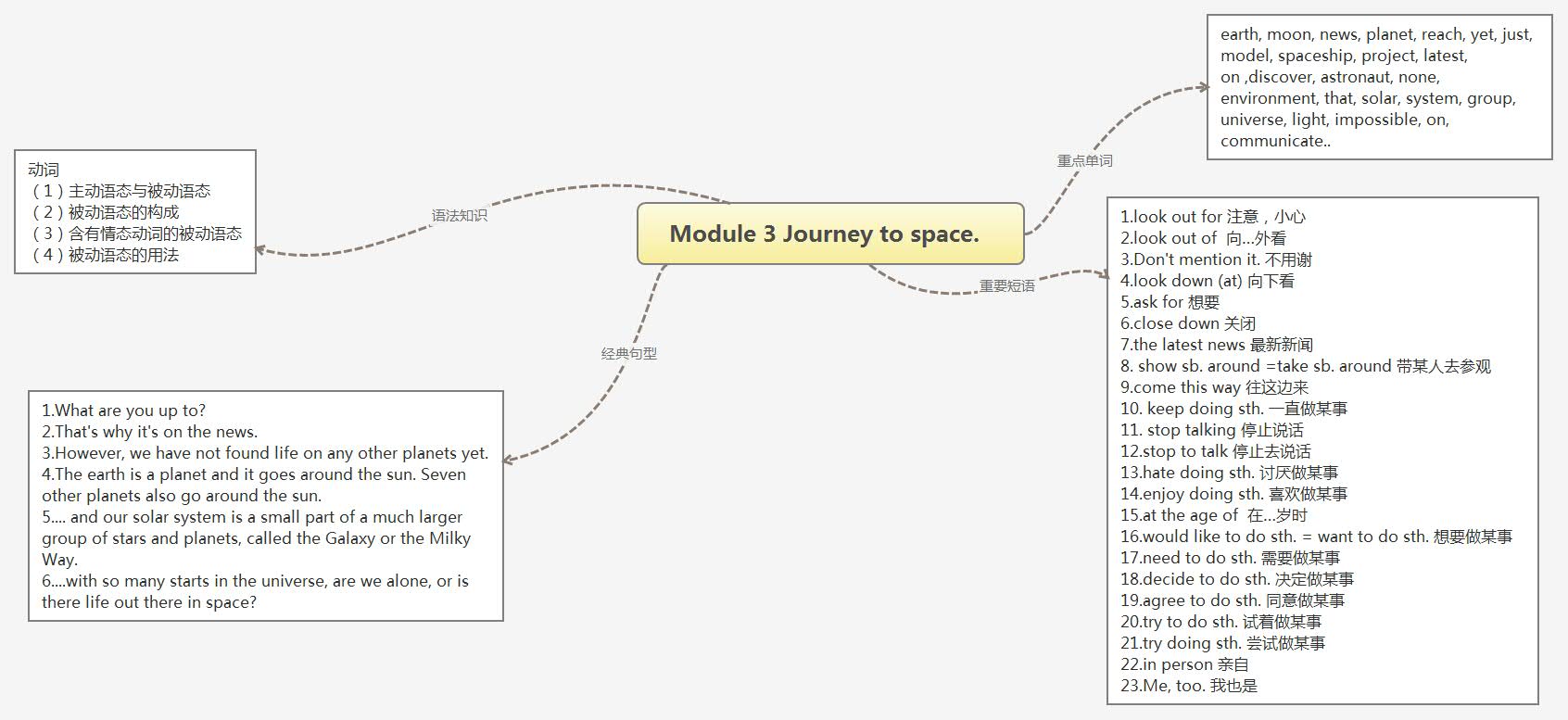 Module 3 Journey to space.  .jpg