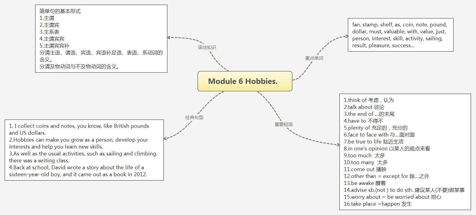 Module 6 Hobbies.  .jpg